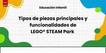 Tipos de piezas principales y funcionalidades de LEGO STEAM PARK