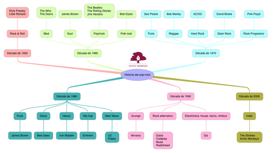 MÚSICA_HISTORIA DEL POP-ROCK_S4