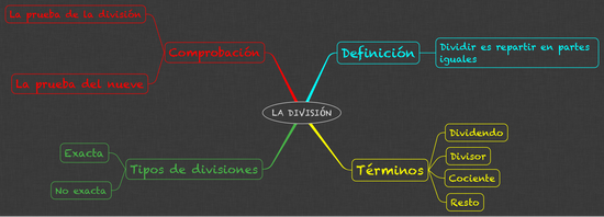 MATEMÁTICAS_LA DIVISIÓN_3