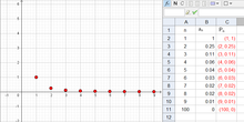 Hoja de Cálculo en GeoGebra