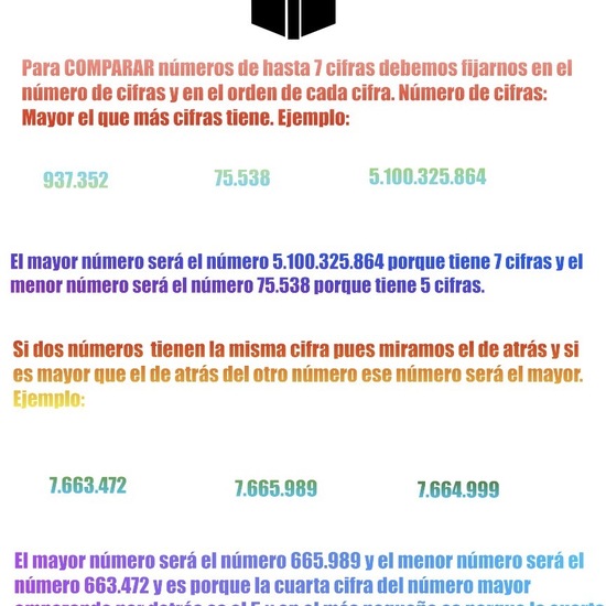 COMPARACIÓN DE NÚMEROS DE 7 CIFRAS