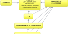 MAPA CONCEPTUAL IES VALDEBERNARDO