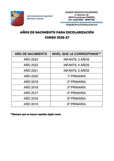 Años de nacimiento. Admisión 26-27