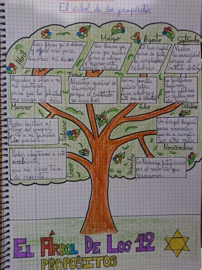 ACTIVIDAD INICIO DE AÑO