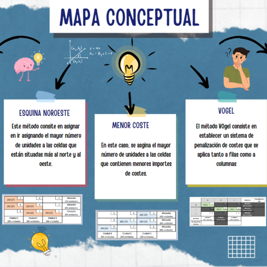 Mapa conceptual ODE 3