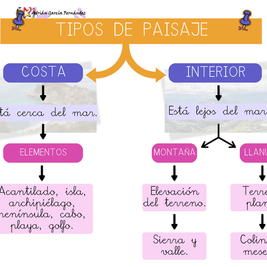 Tipos de paisaje (Adrián García Fernández)