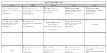 Menú abril 2019