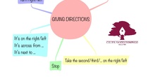 PRIMARIA 3º - INGLÉS - GIVING_DIRECTIONS 