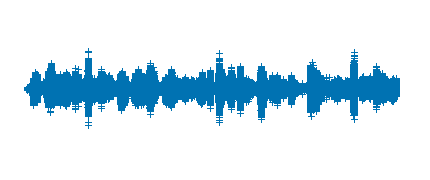 4º Primaria Microrrelato 8 - VI Concurso de Radio