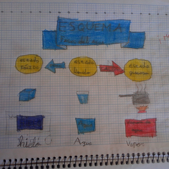 Aprender a aprender 3