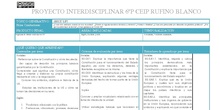 Proyecto Interdisciplinar "Shut up!" 6ºPrimaria  CEIP Rufino Blanco