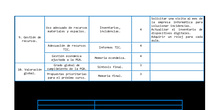 MEMORIA 2025/2026
