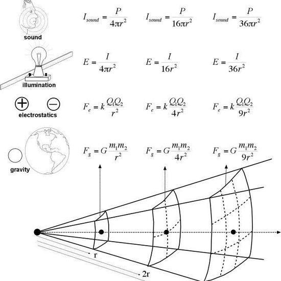 02 fisica pinterest 1