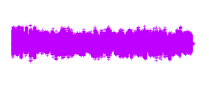 Discovery of vaccination