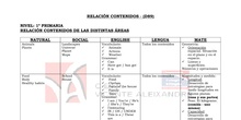 Relación contenidos D89 para 1º, 2º y 5º primaria