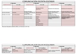 COMUNICACIÓN ESCRITA- ESCRIBIR