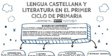 ENFOQUE COMUNICATIVO EN PRIMER CICLO DE PRIMARIA