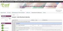 Calificaciones en el Aula Virtual
