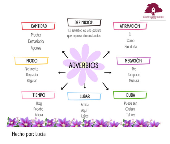 LOS ADVERBIOS 