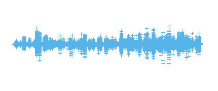 Sonido producido al pelar un melocotón