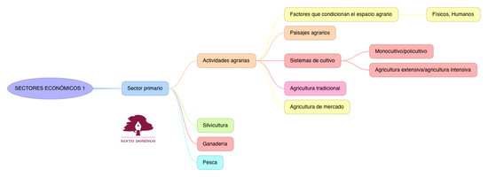 CS_SECTORESECONÓMICOS1_S3