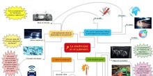 INFOGRAFIA ELECTRICIDAD EN EL AUTOMÓVIL