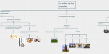 CS_LA EDAD DE LOS METALES_S1