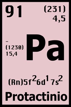 Tabla periódica, protactinio