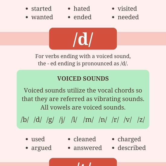 Pronunciación - ED - Editado con Canva