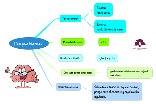 MATEMÁTICAS_¡REPARTIMOS!_4