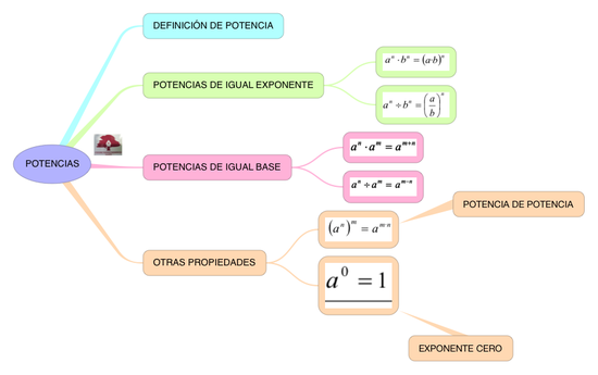 MATEMÁTICAS_POTENCIAS Y RAICES