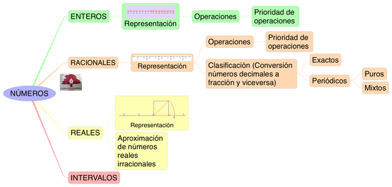 MATEMÁTICAS_NÚMEROS_S3