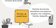 Proceso de corrección de una revista escolar.