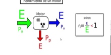 Motores. Potencia y rendimiento