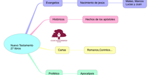 RELIGIÓN_NUEVO TESTAMENTO_2