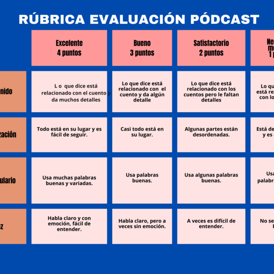 Rúbrica de podcast