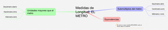 MATEMATICAS_MEDIDAS DE LONGITUD_4