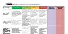 Rúbrica de evaluación para el DUA-A