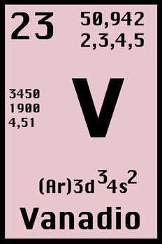 Tabla periódica, vanadio