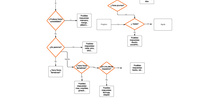 Diagrama de flujo del juego de las 20 preguntas : Minerales