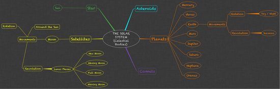 SOLAR SYSTEM