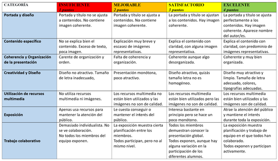 Rúbrica Presentación y Exposición