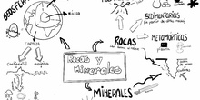 Rocas y minerales 