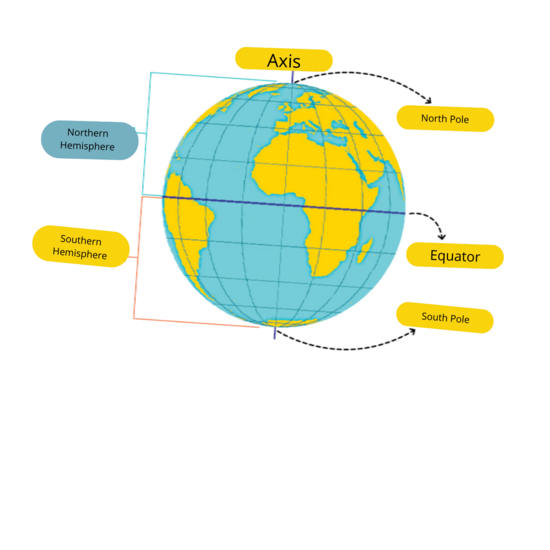 REPRESENTING THE EARTH