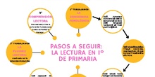 PASOS PARA LEER EN 1º DE PRIMARIA