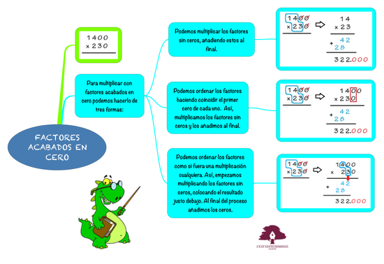 MATEMÁTICAS_FACTORES ACABADOS EN CERO_4
