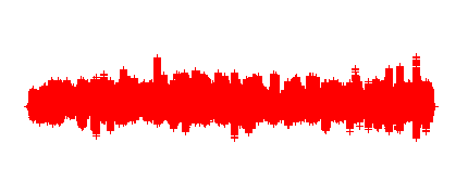 Breve historia de San Isidro 
