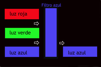 Filtro de color azul
