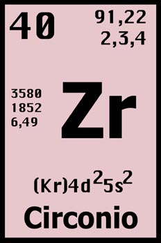 Tabla periódica, circonio