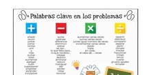 PALABRAS CLAVE EN LA RESOLUCIÓN DE PROBLEMAS